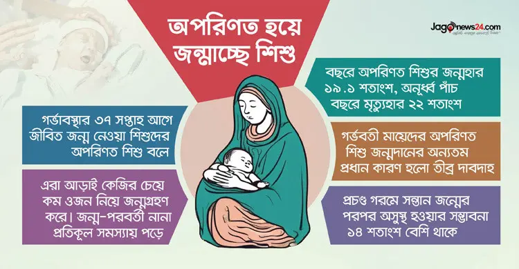 জলবায়ু পরিবর্তনে তীব্র গরম ও বাংলাদেশের উচ্চ অকাল জন্মহার: গবেষণা ও প্রভাব